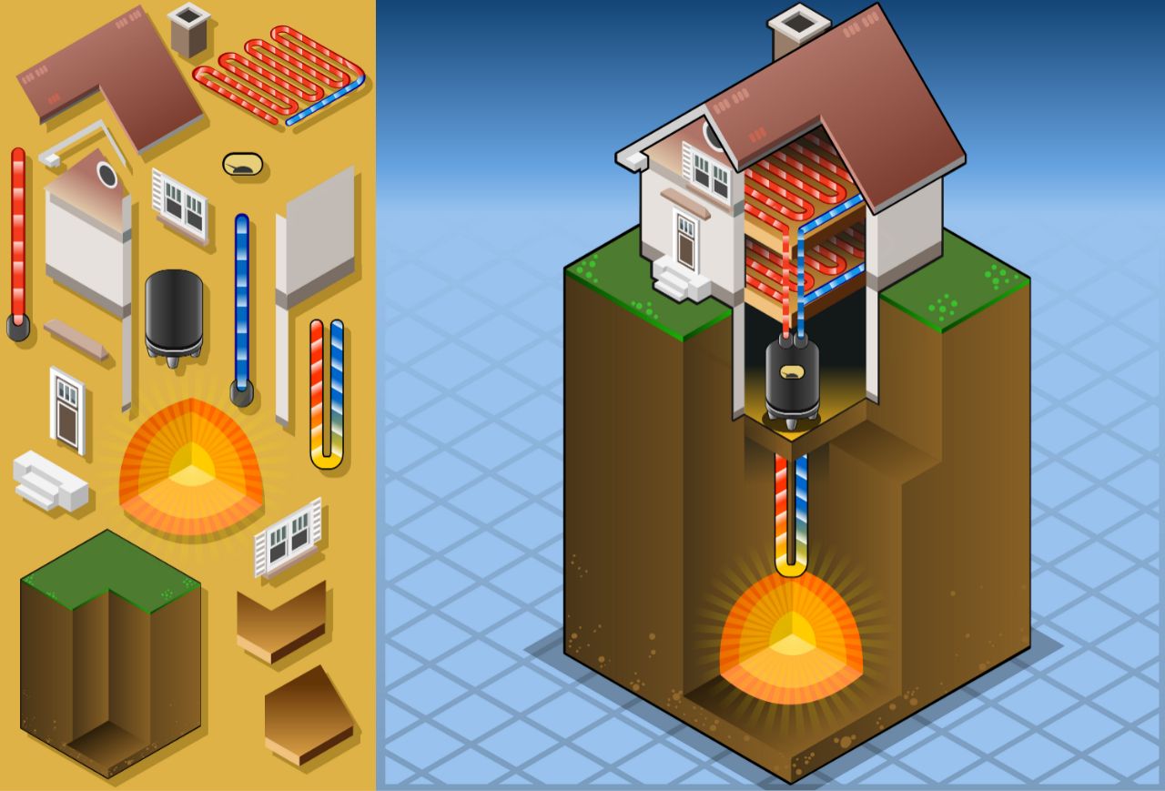 Waarom Kiezen Voor Een Warmtepomp? – Woonaanwijzing.nl